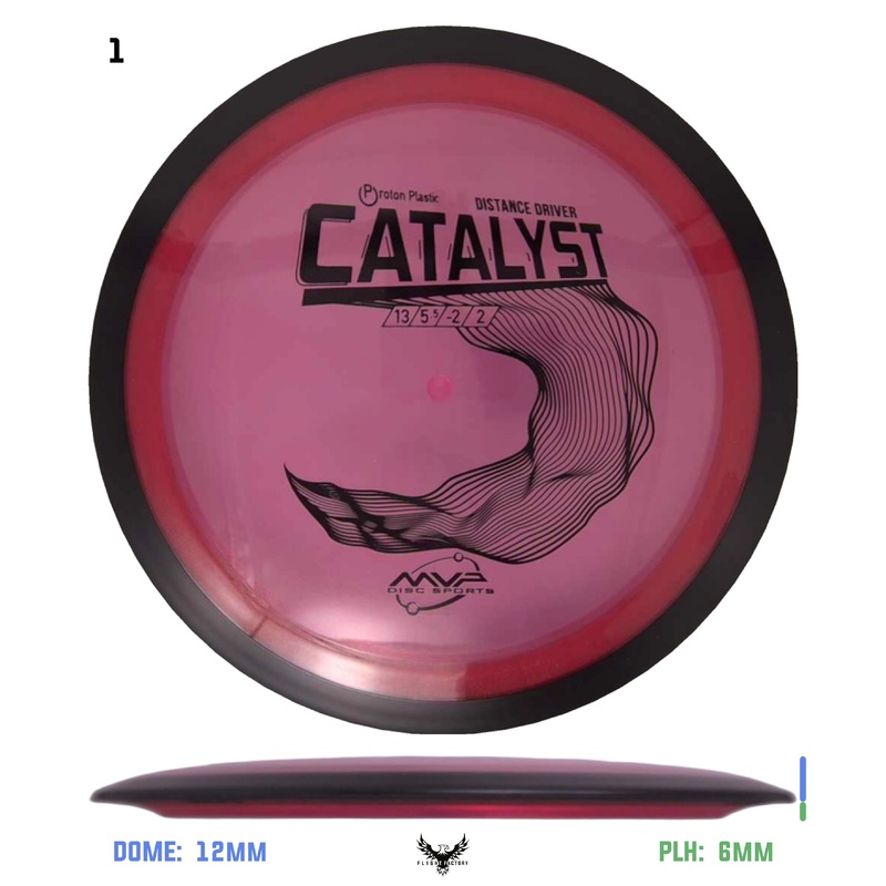 MVP Proton Catalyst