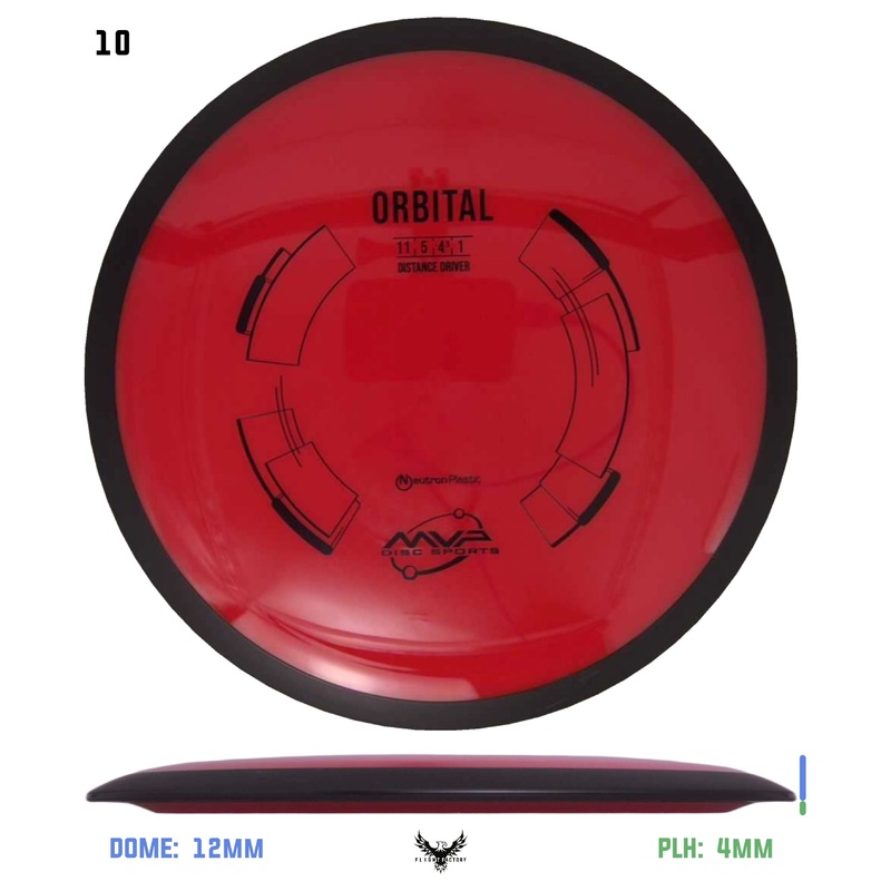 MVP Neutron Orbital