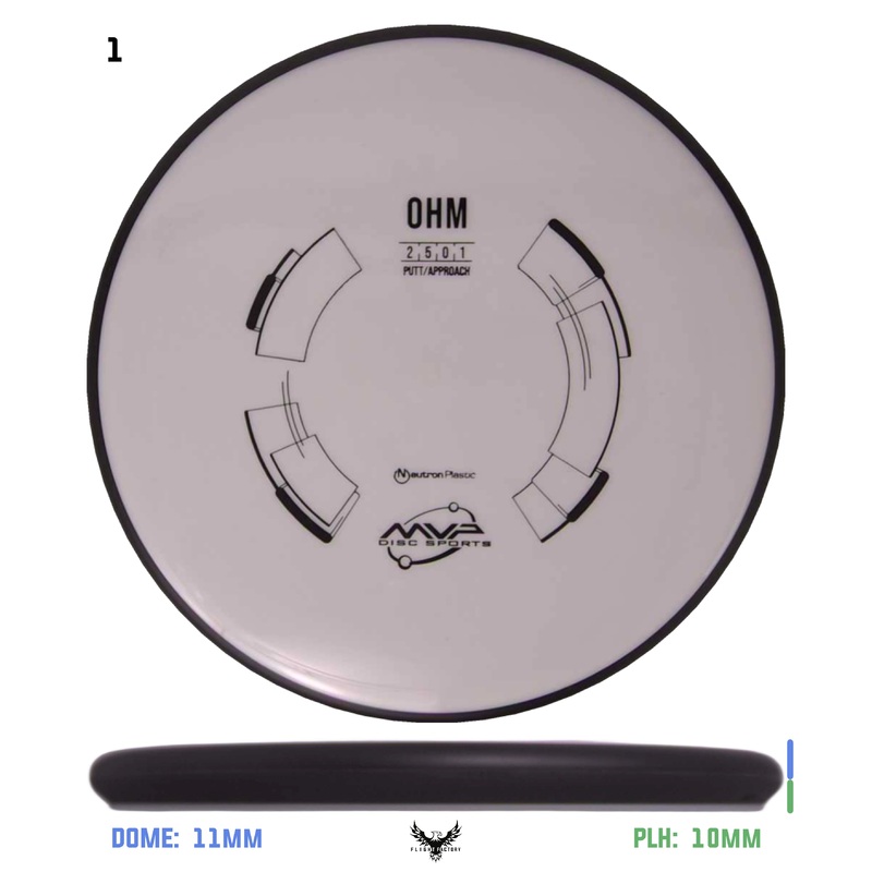 MVP Neutron Ohm